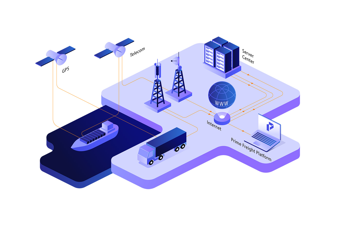 Prime Freight Logistics Shipment Tracking
